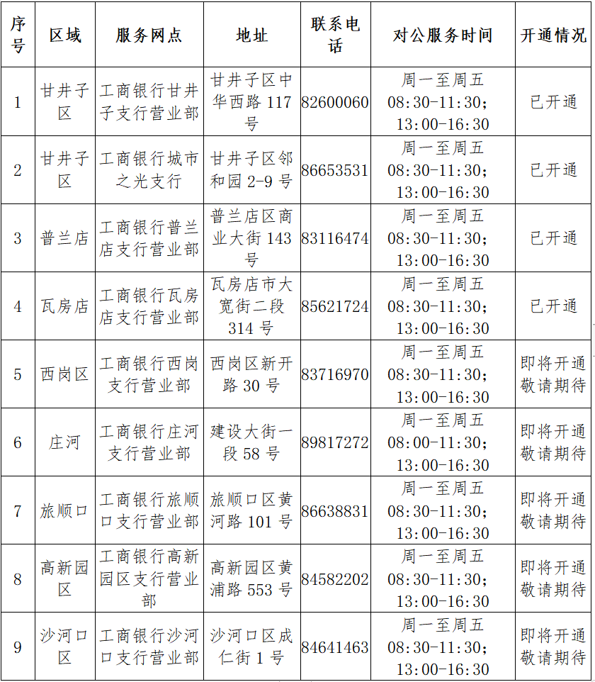 工商银行也能办营业执照啦！