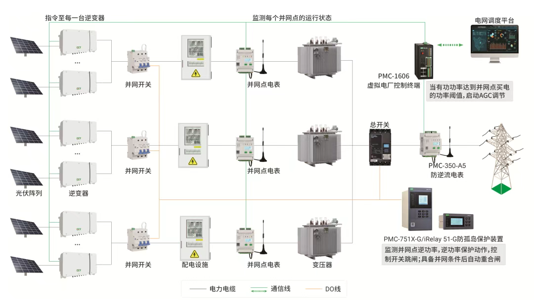 大型分布式光伏如何配置防逆流方案？CET中电技术防逆流装置守护电网安全