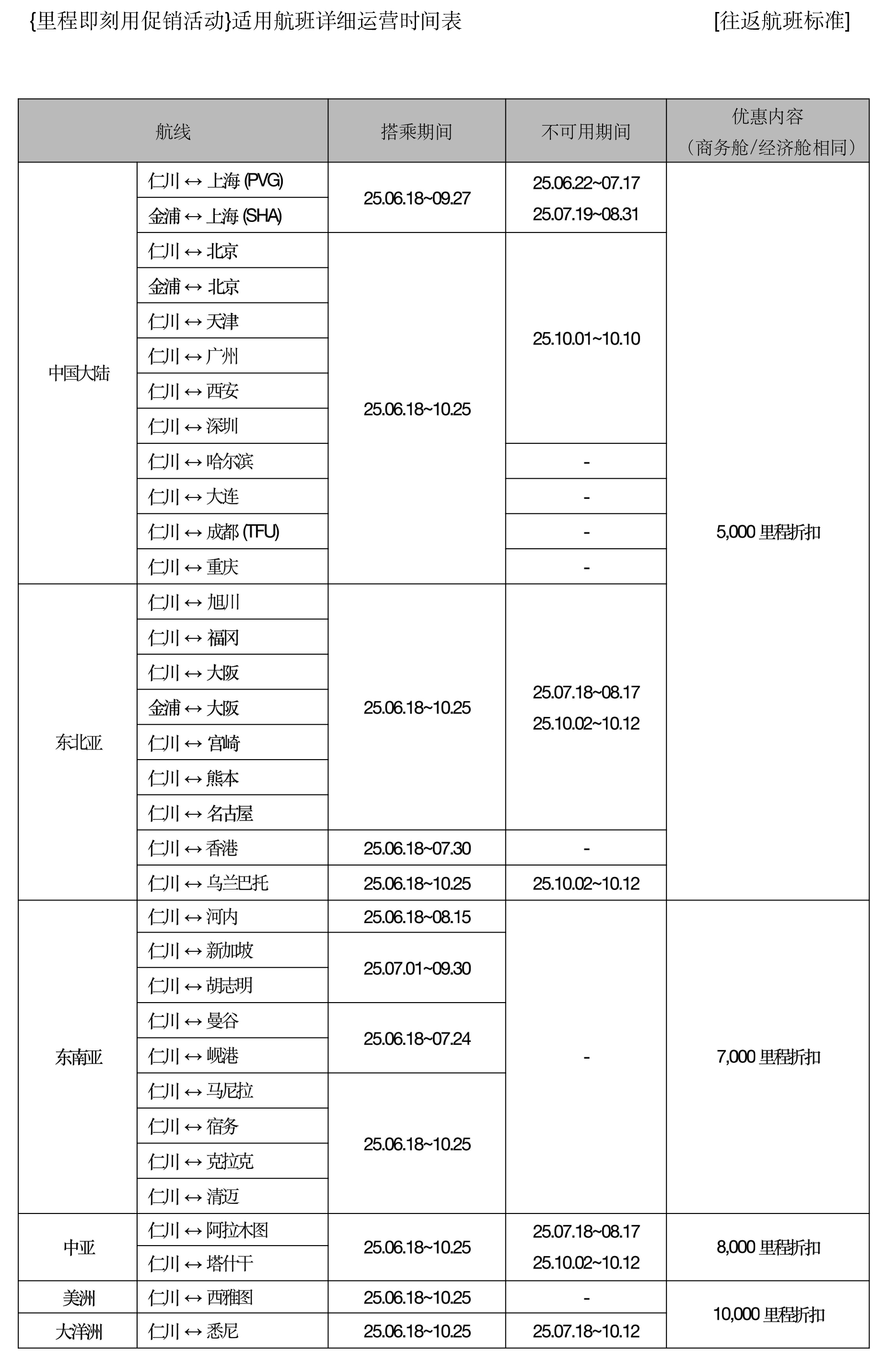 改_【新闻稿】韩亚航空推出里程机票优惠促销活动-2.jpg