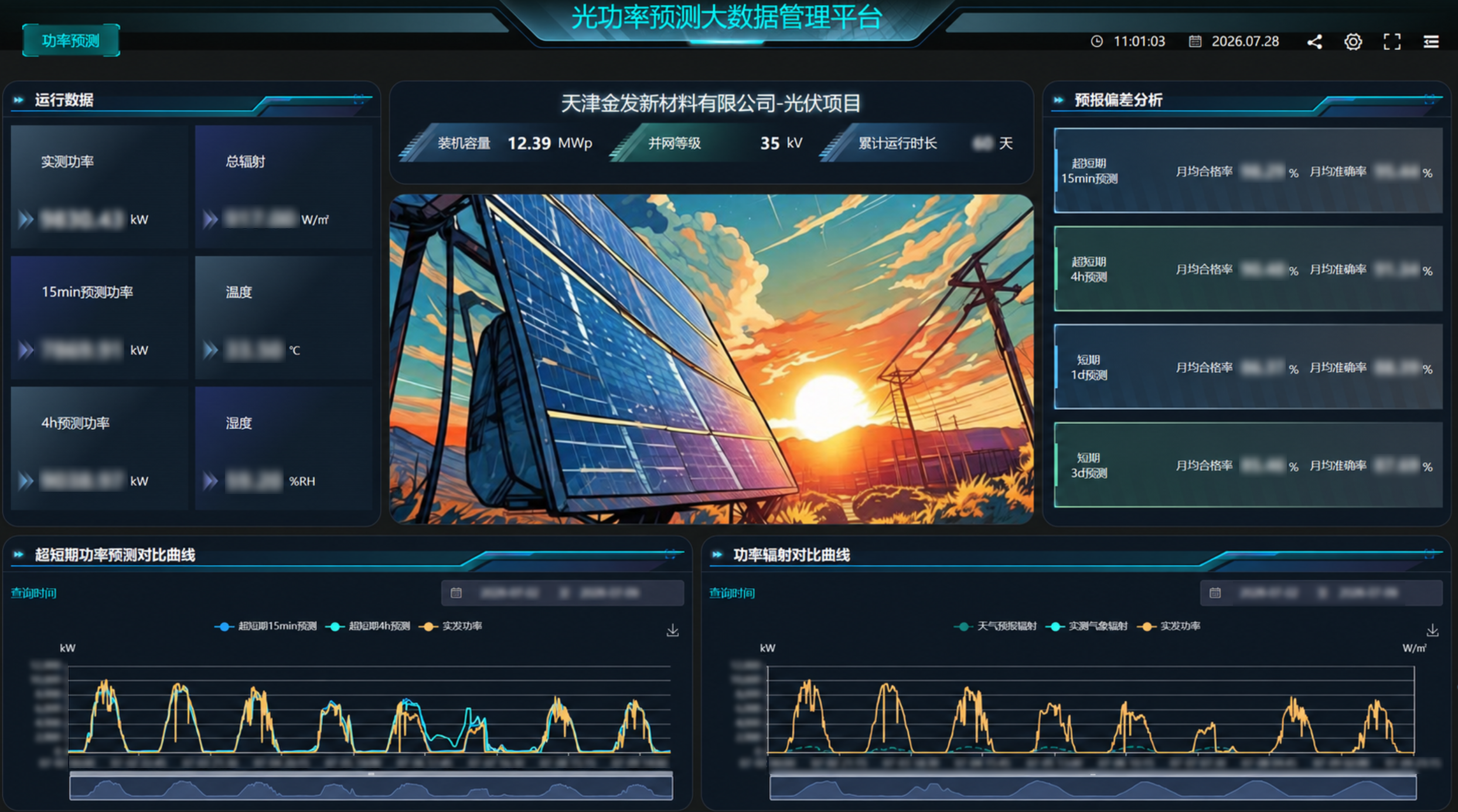 CET中电技术以国产化分布式光伏电力监控系统，赋能金发科技天津、武汉分布式光伏项目